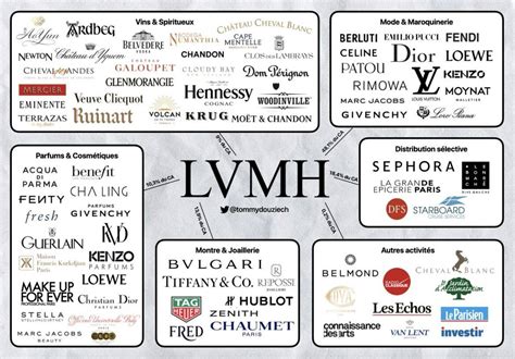 lv group &|lvmh official website.